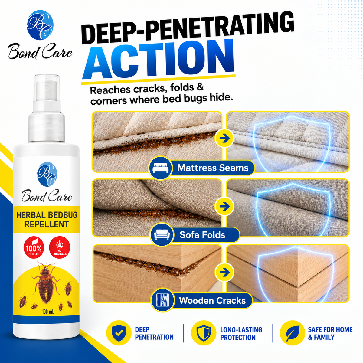 Bed Bug Repellent Spray